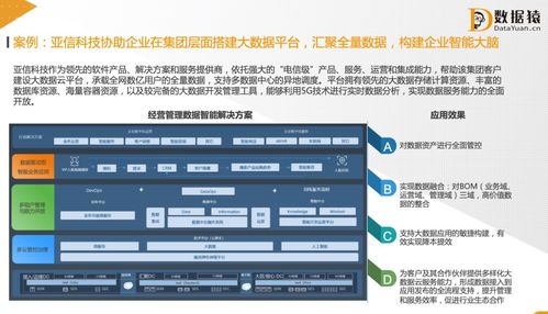 數據驅動管理 讓數據成為企業流動的血液，融入業務流程與管理決策